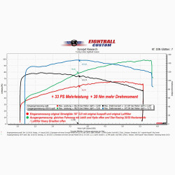 Prüfstandsabstimmung für deine Harley Powervision  Dynojet Tuningcenter Althütte