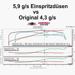 BOSCH Injector Einspritzdüse 5,7 Gramm / S für Harley Davidson M8 EV14