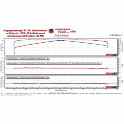 Dynojet Power Vision 3 Abstimmung Mapping für Harley mit Helix G26 Euro 5 + ab 2024